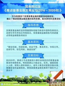 普惠金融戰(zhàn)略揚(yáng)帆起航，互聯(lián)網(wǎng)金融迎來發(fā)展與規(guī)范雙重利好